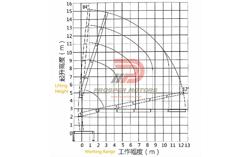 ISUZU Knuckle Boom Crane nga bahin sa trak